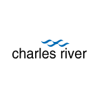 Charles River Laboratories International, Inc. Share Price